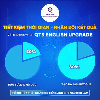 Tiết kiệm thời gian và chi phí